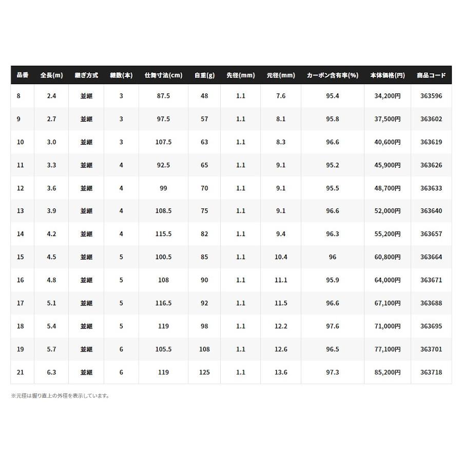 シマノ 月影(つきかげ) 15 【大型商品1】 : ヨコオネット Yahoo