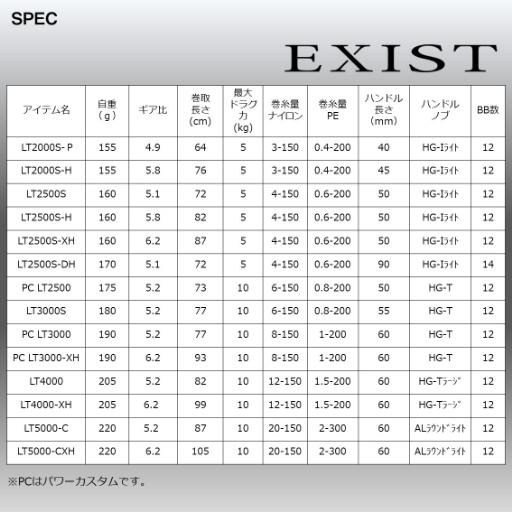 DAIWA（ダイワ） 22 イグジスト LT5000-CXH : ヨコオネット Yahoo!店