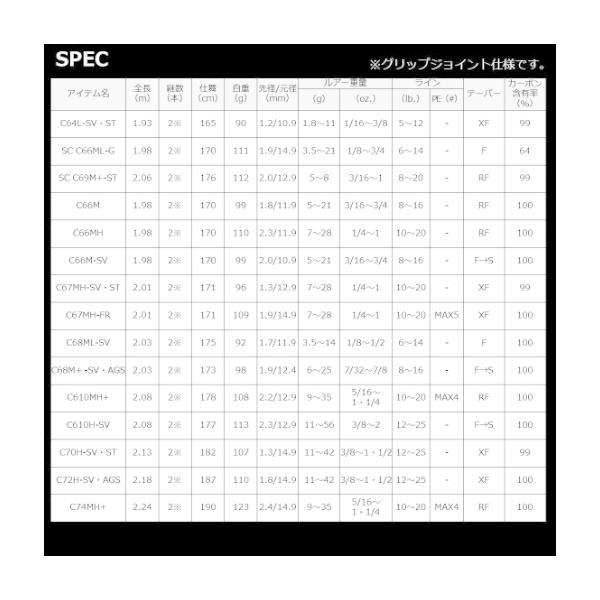 DAIWA(釣り) ダイワ 22 スティーズ SC C69M+ -ST 【大型商品3 DAIWA(釣り) ダイワ 22 スティーズ SC C69M+ -ST 【大型商品3