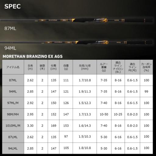 DAIWA（ダイワ） 22 モアザン ブランジーノ EX AGS 87LML 【大型商品2