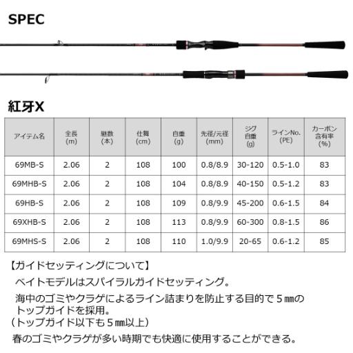 DAIWA（ダイワ） 22 紅牙X 69HB-S【大型商品140】 : ヨコオネット