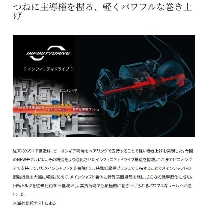 シマノ（SHIMANO） 送料無料 21 ツインパワーSW 10000PG : いとう釣具
