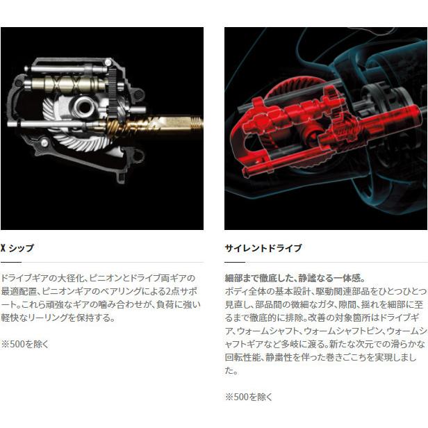 シマノ（SHIMANO） 送料無料 22 サハラ 2500SHG : いとう釣具店Yahoo