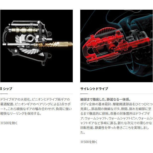 シマノ（SHIMANO） 送料無料 22 サハラ C2000S : いとう釣具店Yahoo!店