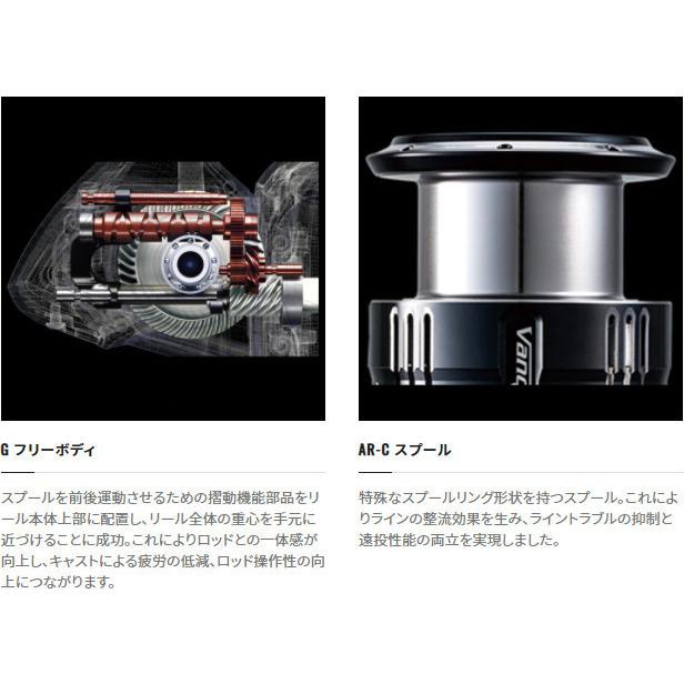 シマノ（SHIMANO） 送料無料 22 サハラ C2000S : いとう釣具店Yahoo!店