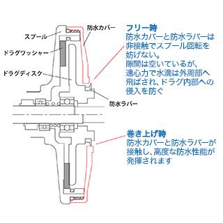 送料無料 スタジオオーシャンマーク ブルーヘブンL80 Pw/R-LB(19)AE100