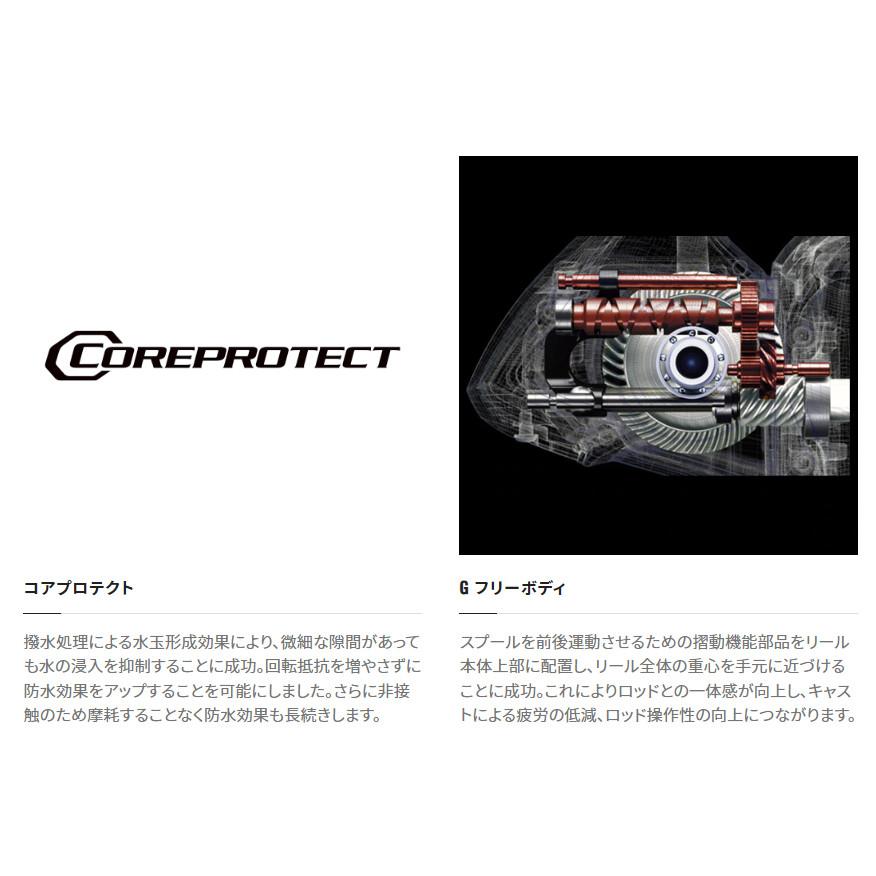 送料無料 シマノ 22 ミラベル 2500SHG MIRAVELの画像
