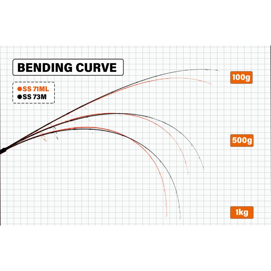 YAMAGA Blanks 送料無料 ヤマガブランクス シーウォークキャスト