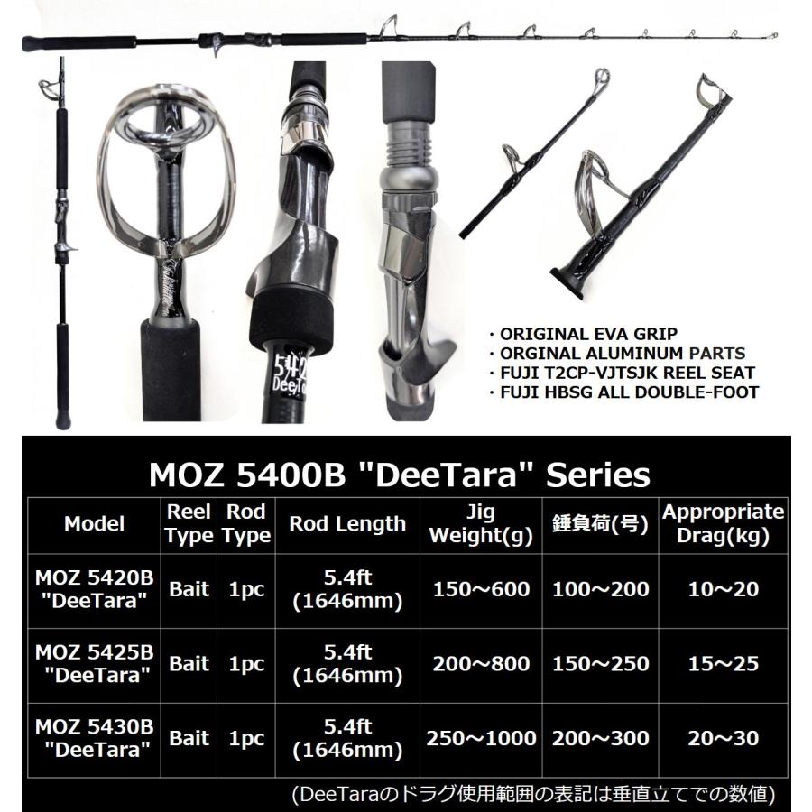 送料半額 タカミテクノス DeeTara MOZ5430 データラ
