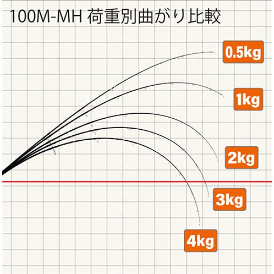 YAMAGA Blanks 送料無料 ヤマガブランクス 24 ブルースナイパー 100M