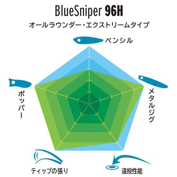 送料無料　ヤマガブランクス　24 ブルースナイパー　96H　BlueSniper｜tsuriguitou｜02