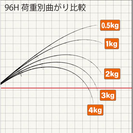 YAMAGA Blanks 送料無料 ヤマガブランクス 24 ブルースナイパー 96H 