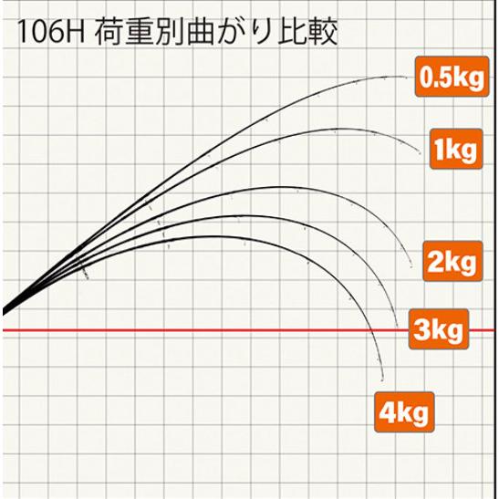 YAMAGA Blanks 送料無料 ヤマガブランクス 24 ブルースナイパー PL106H