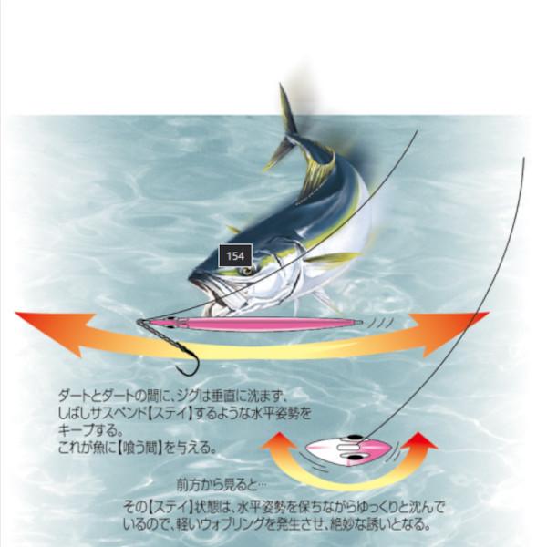 送料無料 シャウト ステイ 160g 4色セット 新品 : いとう釣具店Yahoo