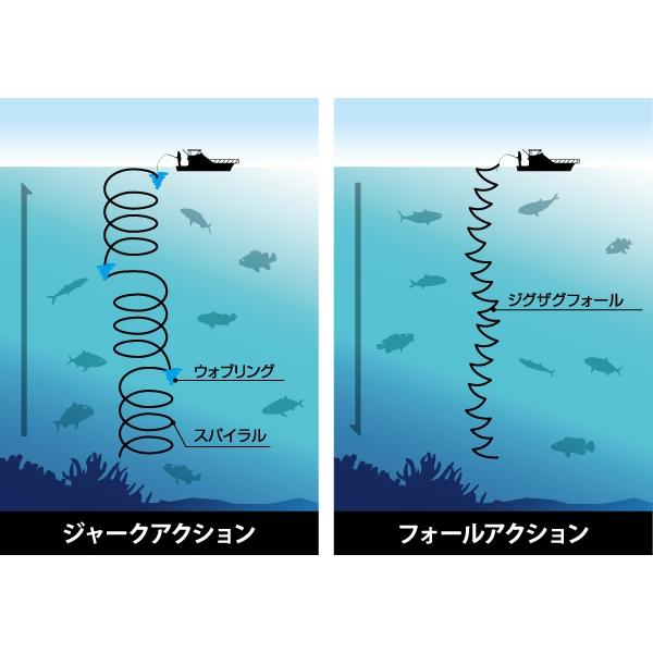 送料無料　ディープライナー　スピンドル　250g　2色セット(2)｜tsuriguitou｜03