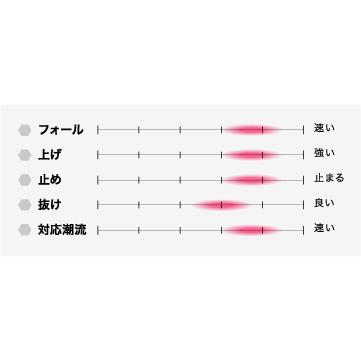 SEAFLOORCONTROL（シーフロアコントロール） 送料無料 アーク 140g 2色