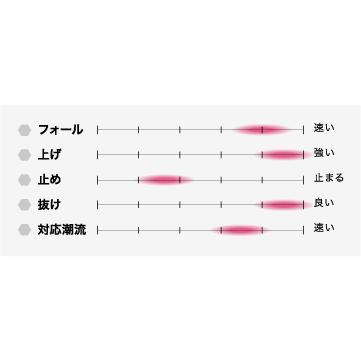 SEAFLOORCONTROL（シーフロアコントロール） 送料無料 アロー 200g