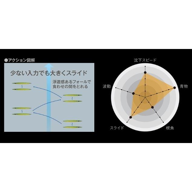 NatureBoys 送料無料 鉄ジグ スイムライダー 420g 2色セット : いとう