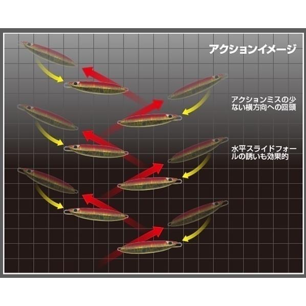 クイックゼロワン　セット Amazon.co.jp: ② CBONE シービーワン クイックゼロワン 200 2個セット