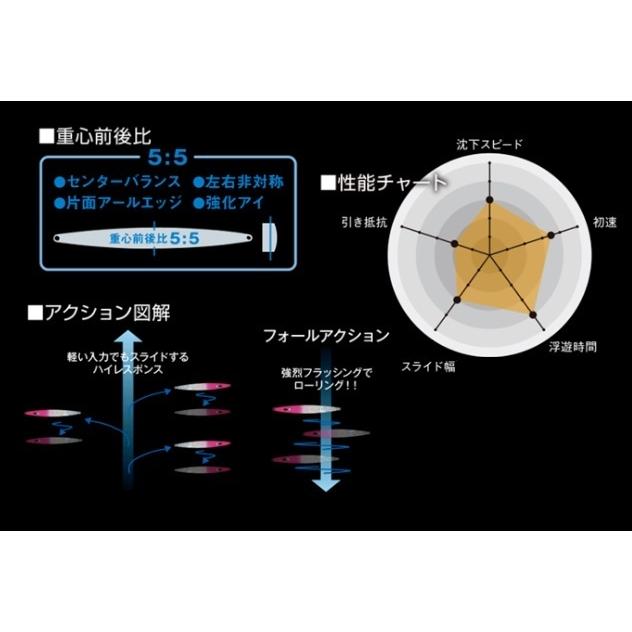 NatureBoys 送料無料 鉄ジグ ウィグルライダー 160g 3色セット