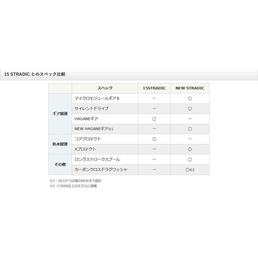 送料無料　シマノ　19　ストラディック　2500SHG｜tsuriguitou｜08