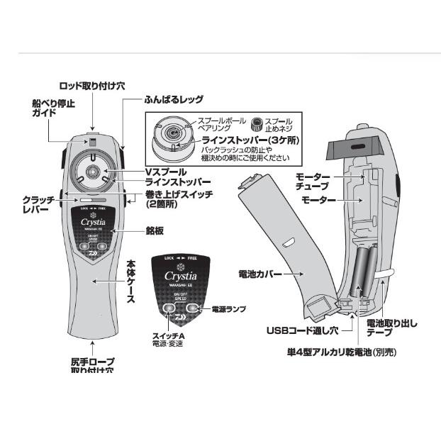 ダイワ》クリスティア ワカサギ EII レッド : 釣具マーケットYahoo