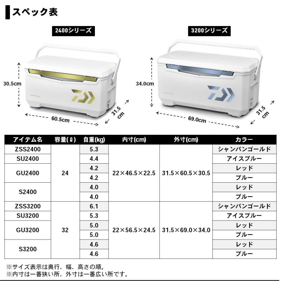 ライトトランクα SU3200 Iブルー　ダイワ　＜クーラーセール　完全未開封品＞　釣り具｜tsurigunodaishin｜05