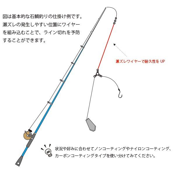 Chonmage Fishing 瀬ズレ ワイヤー ナイロンコーティング 赤 7x 36 石鯛用 ワイヤー 新品 0 40 釣king 通販 Yahoo ショッピング