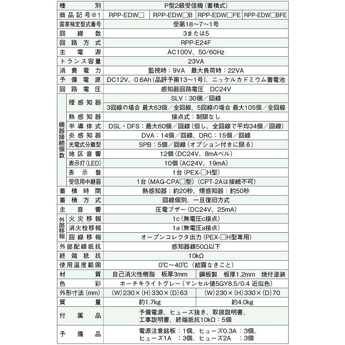 P型2級受信機5回線 ホーチキ RPP-EDW05 : 非常食・防災用品専門SHOP