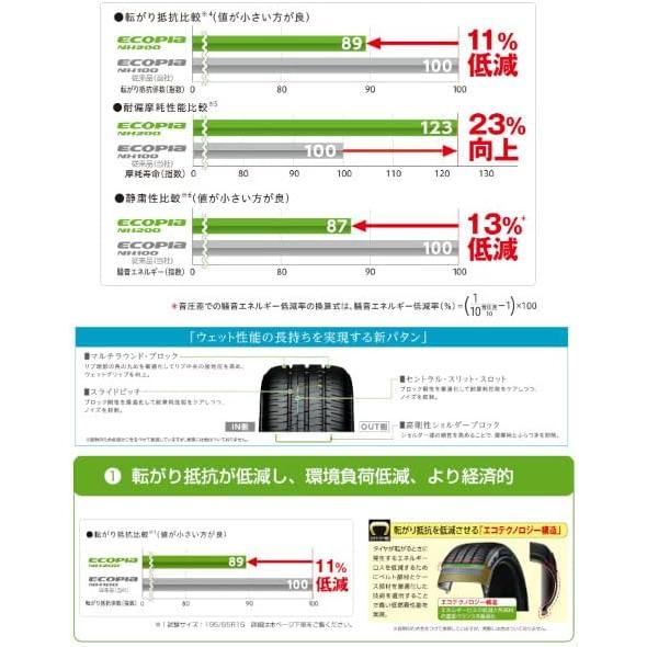 エコピア n_2024年製 ブリヂストン サマータイヤ4本セット 205/60R16