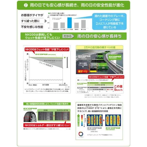 エコピア n_2024年製 ブリヂストン サマータイヤ4本セット 205/60R16