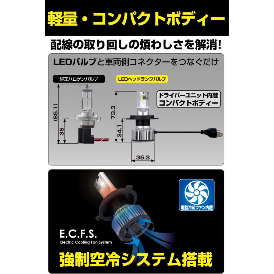 【新品未使用IPF JL52 LEDヘッドバルブ H4 6200K 4400lm IPF n_IPF ヘッドライト フォグランプ JL52 LED 車用 H4 Hi Lo切替