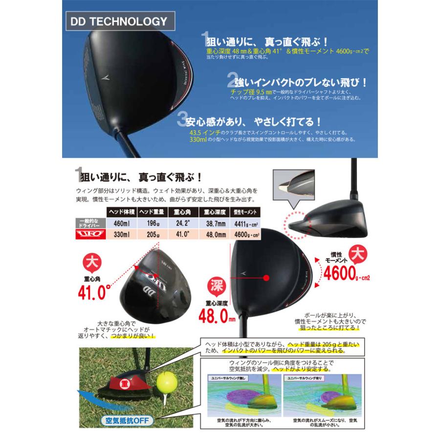 キャスコ ufo ドライバー BYパワートルネード　DD 　硬さR 　10.5度 Amazon.co.jp: キャスコ(Kasco) ドライバー POWER TORNADO UFO