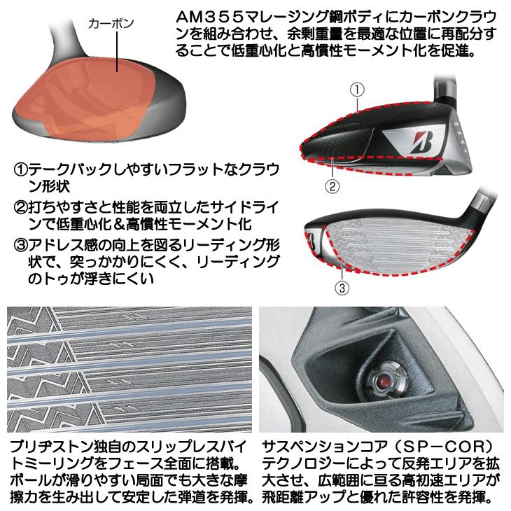BRIDGESTONE（ブリヂストン） BX2 HT フェアウェイウッド SPEEDER NX