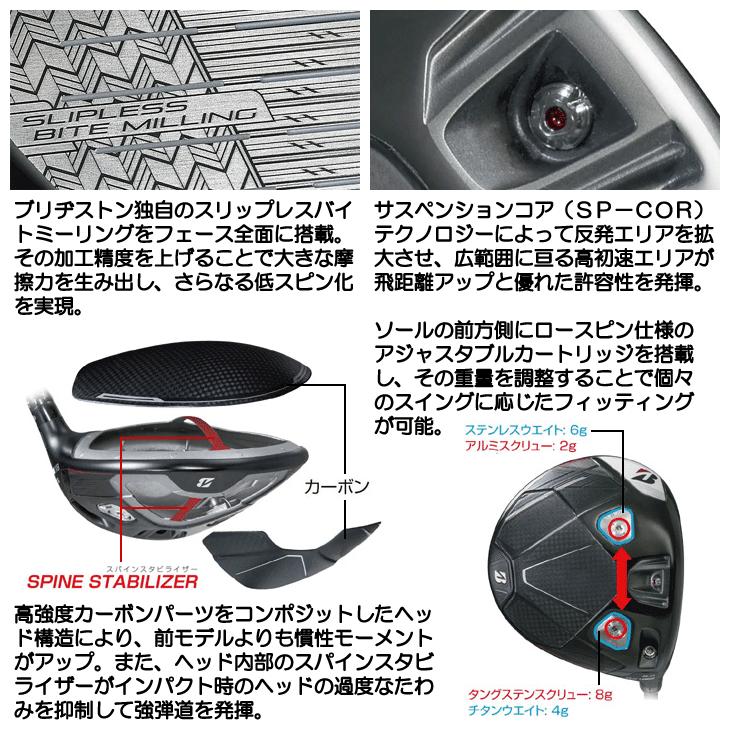 BRIDGESTONE（ブリヂストン） BX1 LS ドライバー SPEEDER NX GOLD 60
