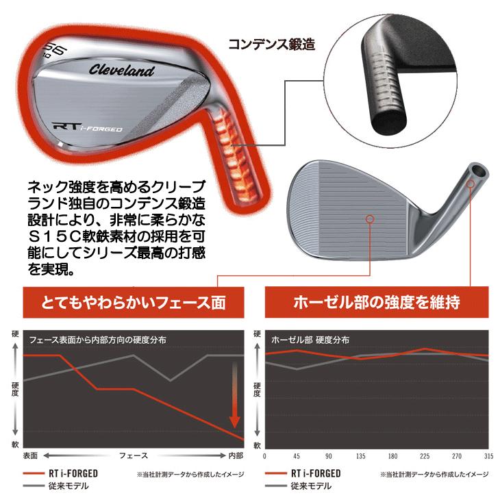 Cleveland Golf（クリーブランドゴルフ） クリーブランド RTi-FORGED