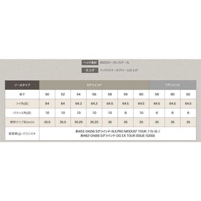 PING（ピン） 訳あり品 アウトレット GLIDE FORGED PRO N.S.PRO 950GH