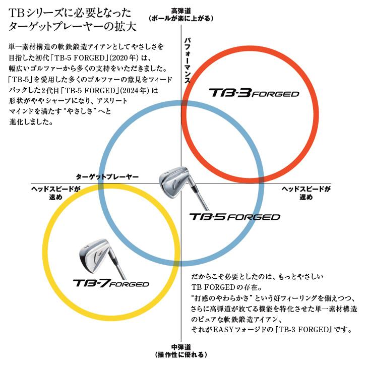 FOURTEEN（フォーティーン） TB3 フォージド アイアン 単品（#5/#6