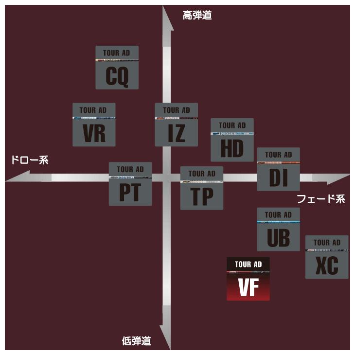 TOUR AD クラブリシャフト グラファイトデザイン ツアーAD VF TOUR AD クラブリシャフト グラファイトデザイン ツアーAD VF
