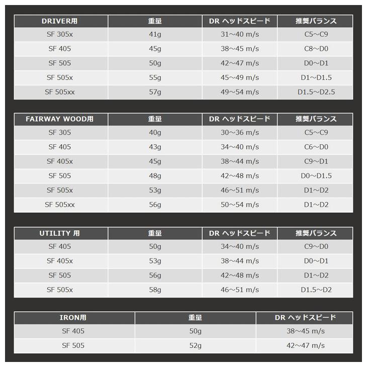 クラブリシャフト オートフレックス SF アイアン用シャフト : つるや