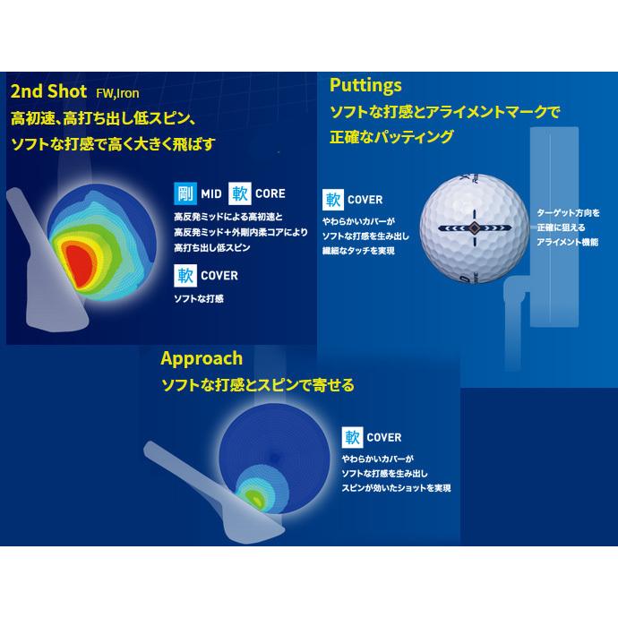XXIO ダンロップ ゼクシオ リバウンドドライブ Xマーク XXIO ダンロップ ゼクシオ リバウンドドライブ Xマーク