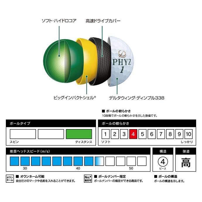 PHYZ ブリヂストン PHYZ5 ファイズ5 パールホワイト ゴルフボール 1