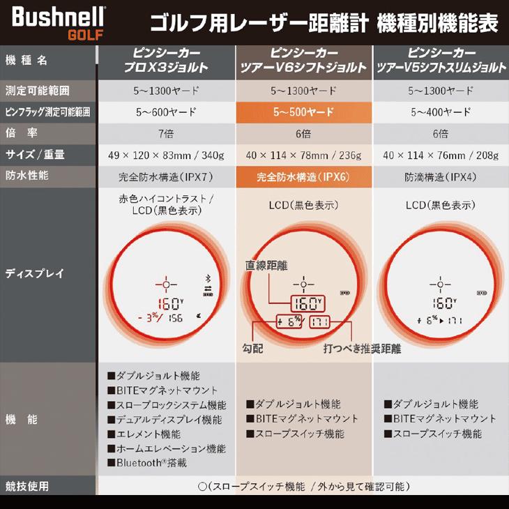 Bushnell ブッシュネル ピンシーカー ツアー V6 シフト ジョルト Bushnell ブッシュネル ピンシーカー ツアー V6 シフト ジョルト