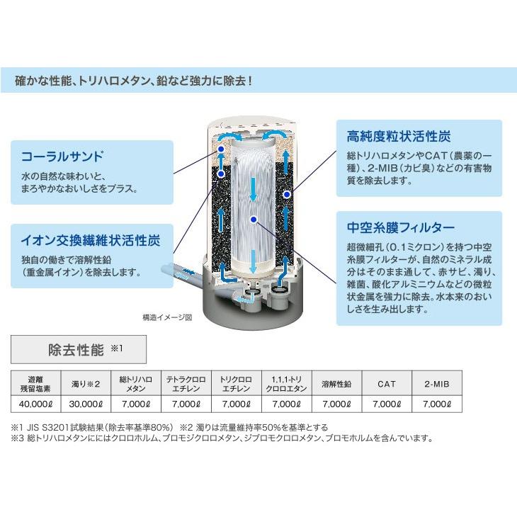 ゼンケン ゼンケン浄水器 アクアセンチュリースマート MFH-S75 : 通販