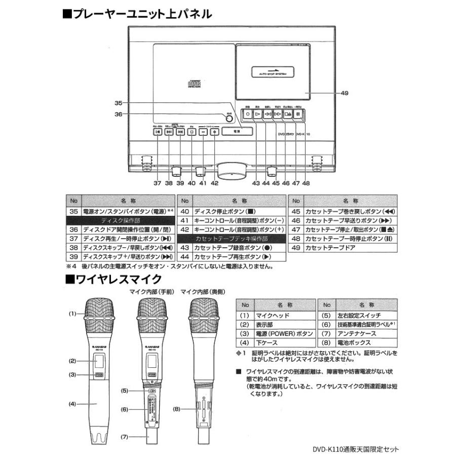 ANABAS（アナバス） 家庭用 カラオケセット 本格派 DVD ホームカラオケ