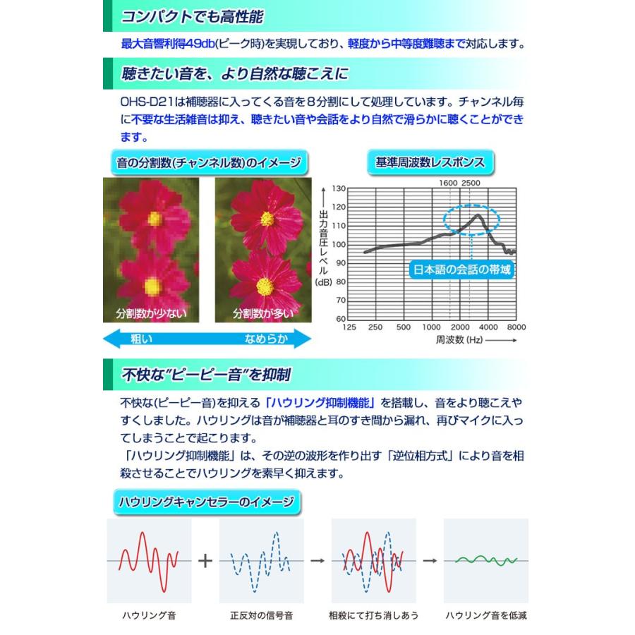 補聴器 ONKYO オンキョー 耳穴式デジタル OHS-D21 両耳用 返品可能 特典電池2パック付 非課税