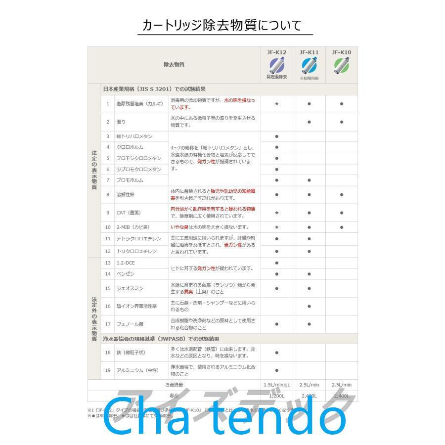 LIXIL リクシル イナックス INAX JF-K11-B 浄水器カートリッジ 2個入り AJタイプ専用 オールインワン浄水栓交換用 12物質除去 高除去性能 カートリッジ｜tsuyukihokahoka｜07
