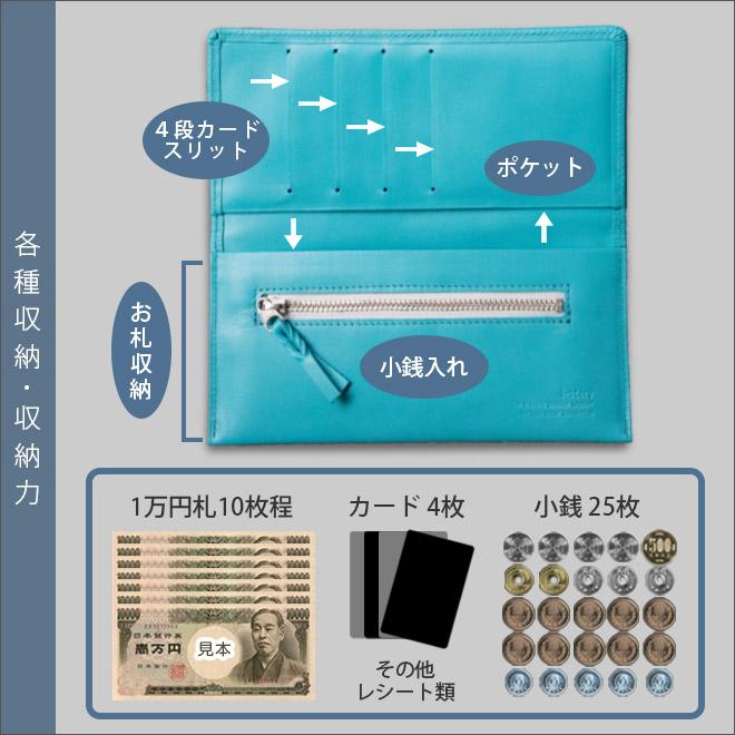 小銭入れ付】コンパクト 長 札入れ 【ヴァリアスカラー】本革 小さい