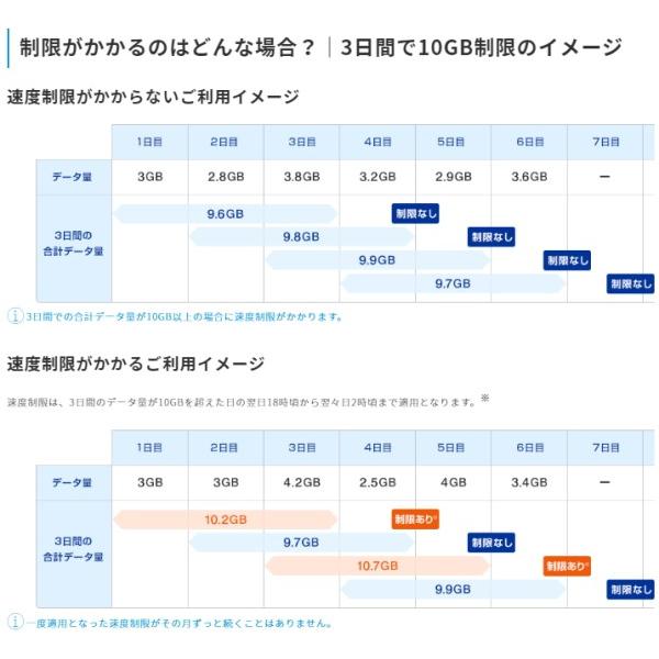 レンタルwifi 7日 モバイル インターネット wifi レンタル 送料無料 WiMAX2+ 容量 無制限｜tswnext｜07