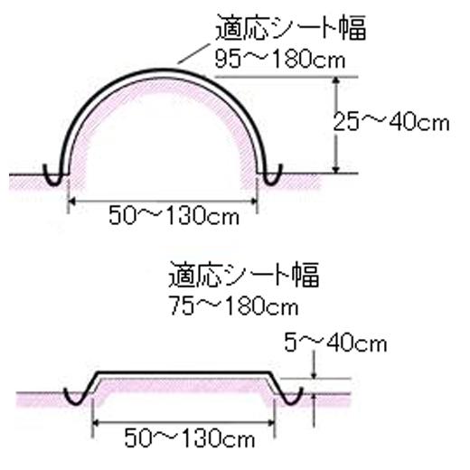 ホンダ（HONDA） 平畝 KW2C けん引 多用途ハイマルチ : HTSショップ